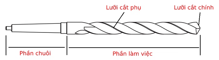 thu mua mũi khoan cũ Mũi khoan sắt là gì? ứng dụng của mũi khoan sắt